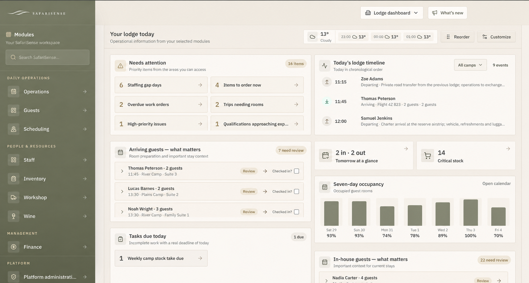 Anonymised SafariSense Lodge Home dashboard showing weather, guest arrivals, daily tasks, occupancy and operational priorities
